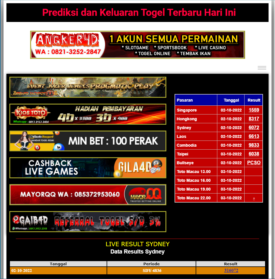 Rekomendasi Prediksi Dan Keluaran Togel